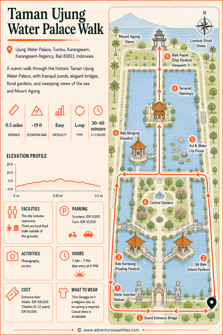 Taman Ujung Water Palace Walk Guide
