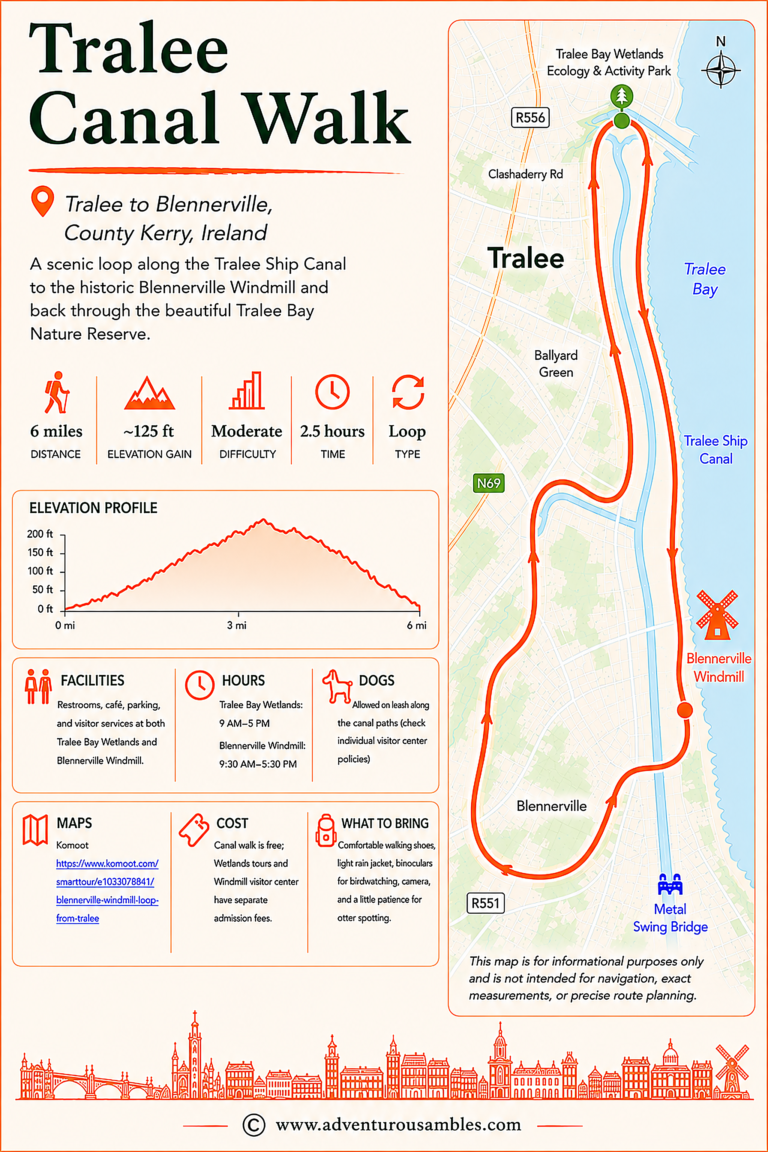 Tralee Canal Walk Guide