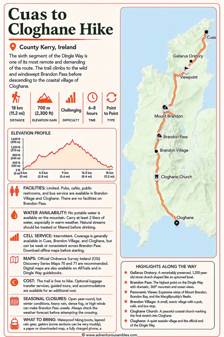 dingle way cuas to cloghane