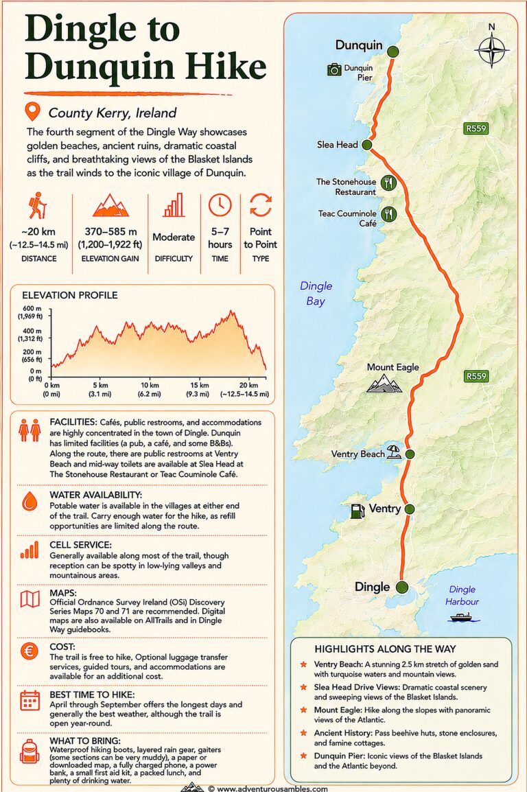 The Dingle Way: Dingle to Dunquin Hike Guide