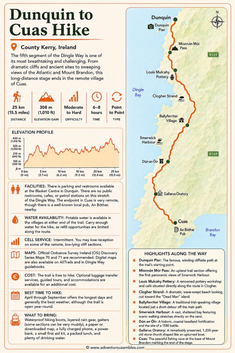 dingle way dunquin to cuas hike guide