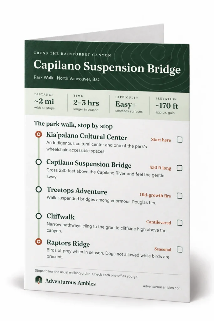 Printable Capilano Suspension Bridge pocket stop tracker for the North Vancouver park walk, listing five stops from the Kia'palano Cultural Center to the suspension bridge, Treetops Adventure, Cliffwalk and Raptors Ridge, with distance, time, difficulty and elevation.
