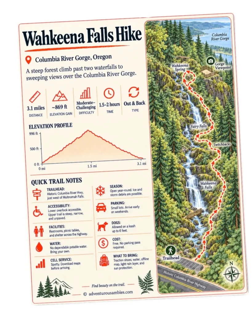 wahkeena falls hike map guide